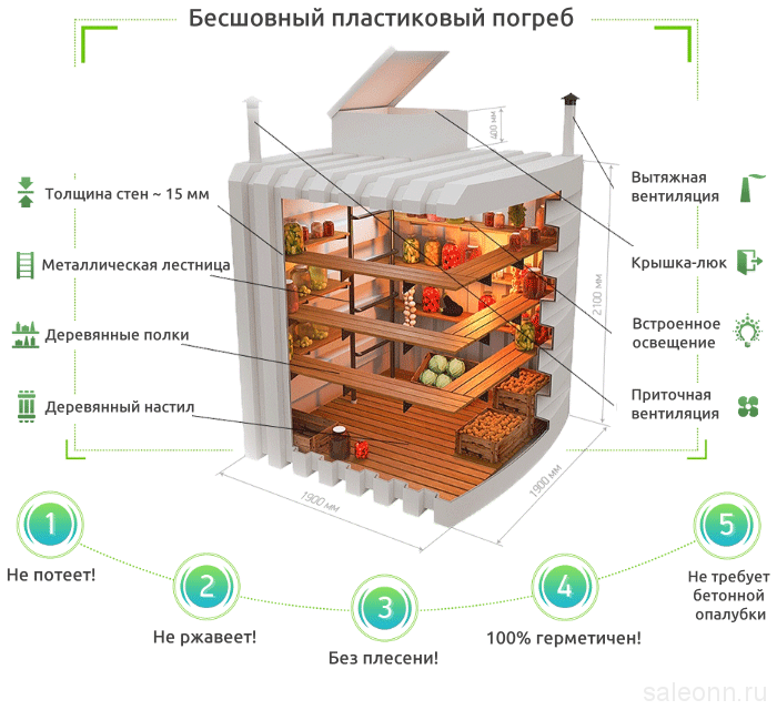 Пластиковый погреб Тингард от завода...